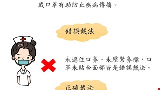正確戴口罩重要性
