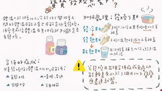 寶寶發燒怎麼辦/7B