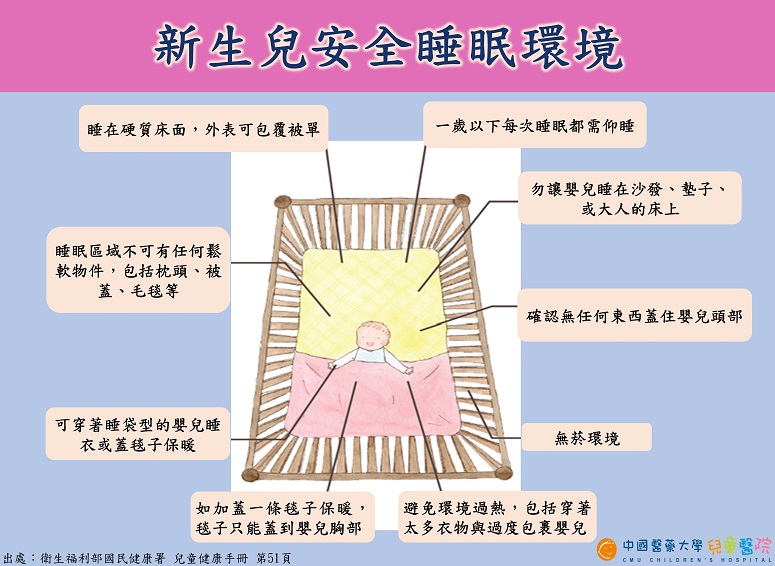 新生兒安全睡眠環境/BR