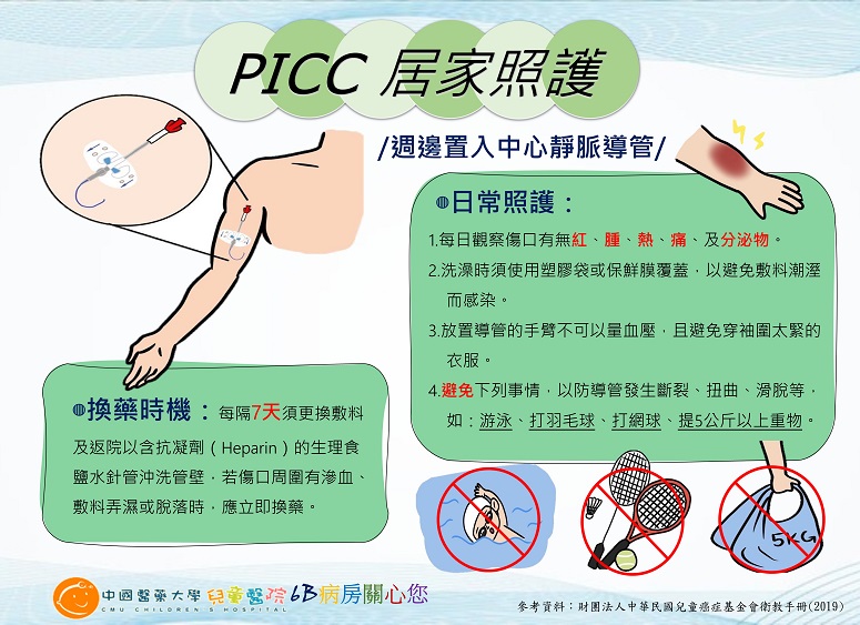 週邊置入中心靜脈導管(PICC)居家照護/6B
