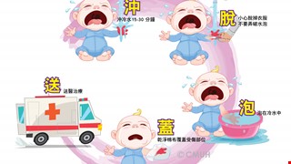 各種燒燙傷急救處理