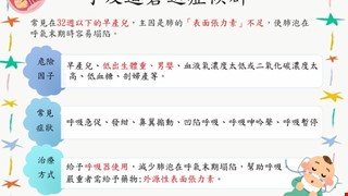 新生兒呼吸道窘迫症候群/NICU