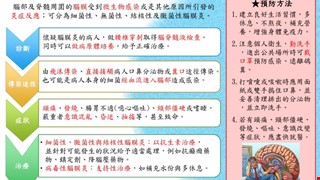 認識腦膜炎/RCU2