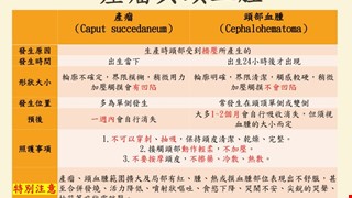 產瘤與頭血腫/BR