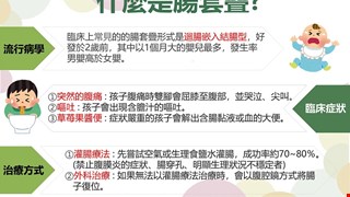 什麼是腸套疊/NICU