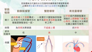 洗腎管路介紹/RCC1