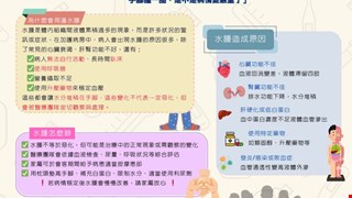 全身性水腫/MICU
