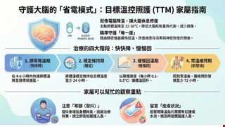 目標溫控照護家屬指南/NSCU