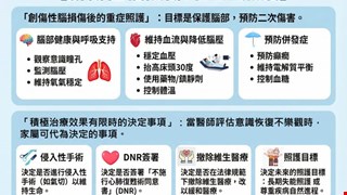 創傷性腦損傷的重症照護/NSCU