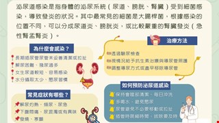 認識泌尿道感染與預防照護/19C