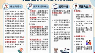 重症安寧緩和照護/NSCU