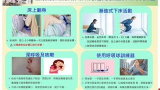 住加護病房期間如何避免發生肺部合併症/SCU1