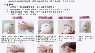譫妄症自我穴位按摩保健須知/11H