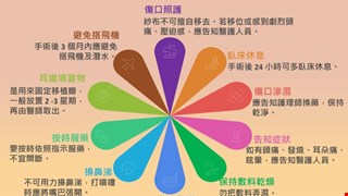 耳部手術後照護注意事項/9K