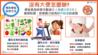 沒有大便怎麼辦?/15C