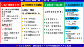 心血管疾病重要須知/6H