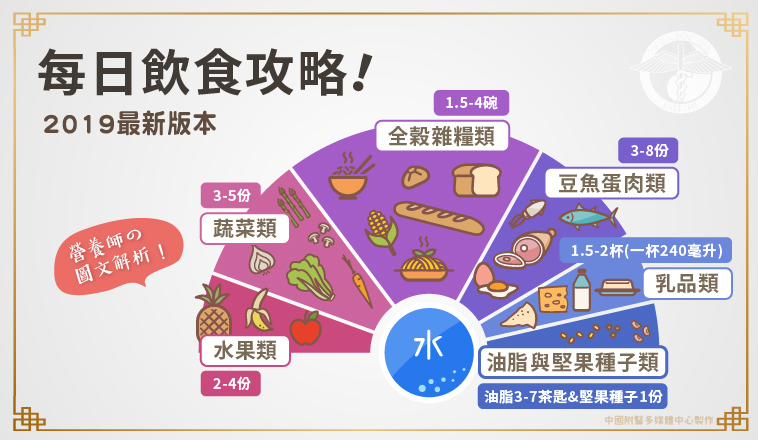 陳郁雅營養師|飲食內容可以更換,但總量還是以平日的量為主,熱量才不會飆高 臨床營養科 陳郁雅營養師