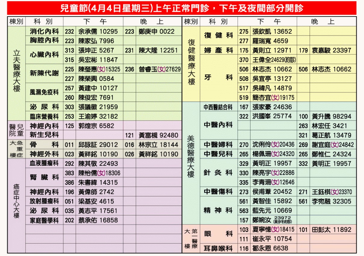 107年4月4日(三)兒童節上午正常門診，下午及夜間部分醫師看診