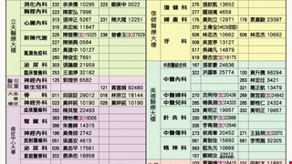 107年4月4日(三)兒童節上午正常門診，下午及夜間部分醫師看診；107年4月5日(四)清明節正常門診