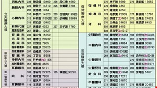 公告本院107年5月1日(星期二)勞動節上午正常門診，下午及夜間部分醫師看診