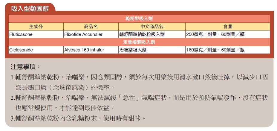 吸入型類固醇