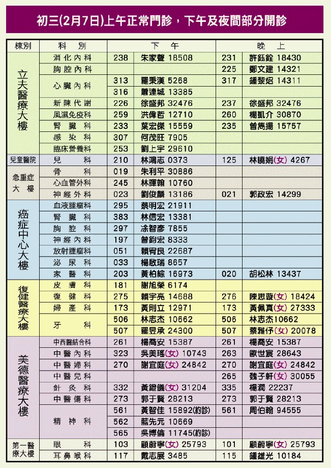 中國附醫1080207初三門診時間