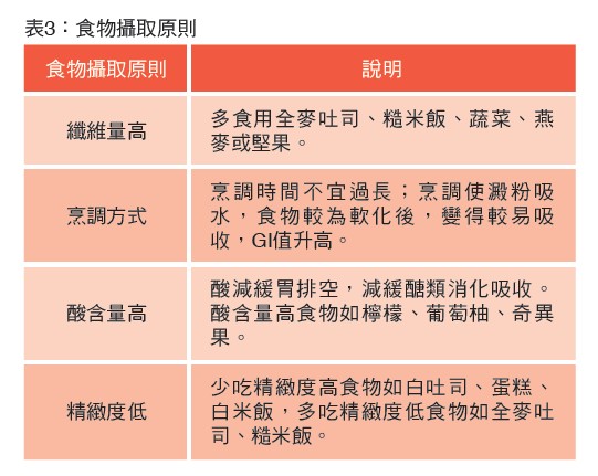 表3：食物攝取原則