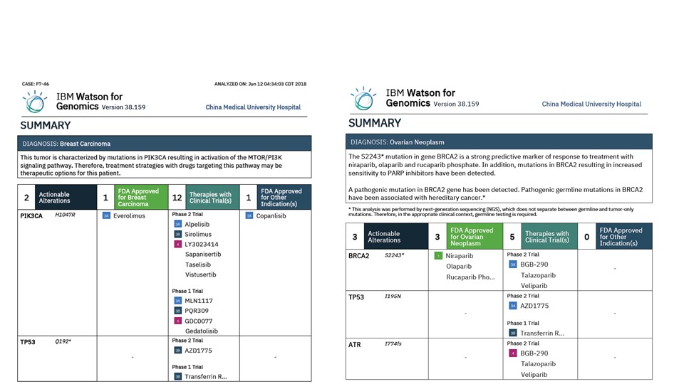 IBM Watson for Genomics 產出報告1