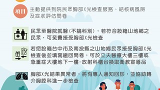 山地原鄉結核病主動發現計畫