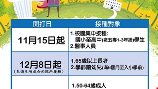 108年公費流感疫苗接種