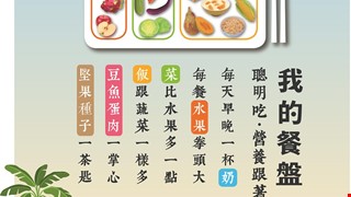 健康生活均衡飲食宣導~「我的餐盤」