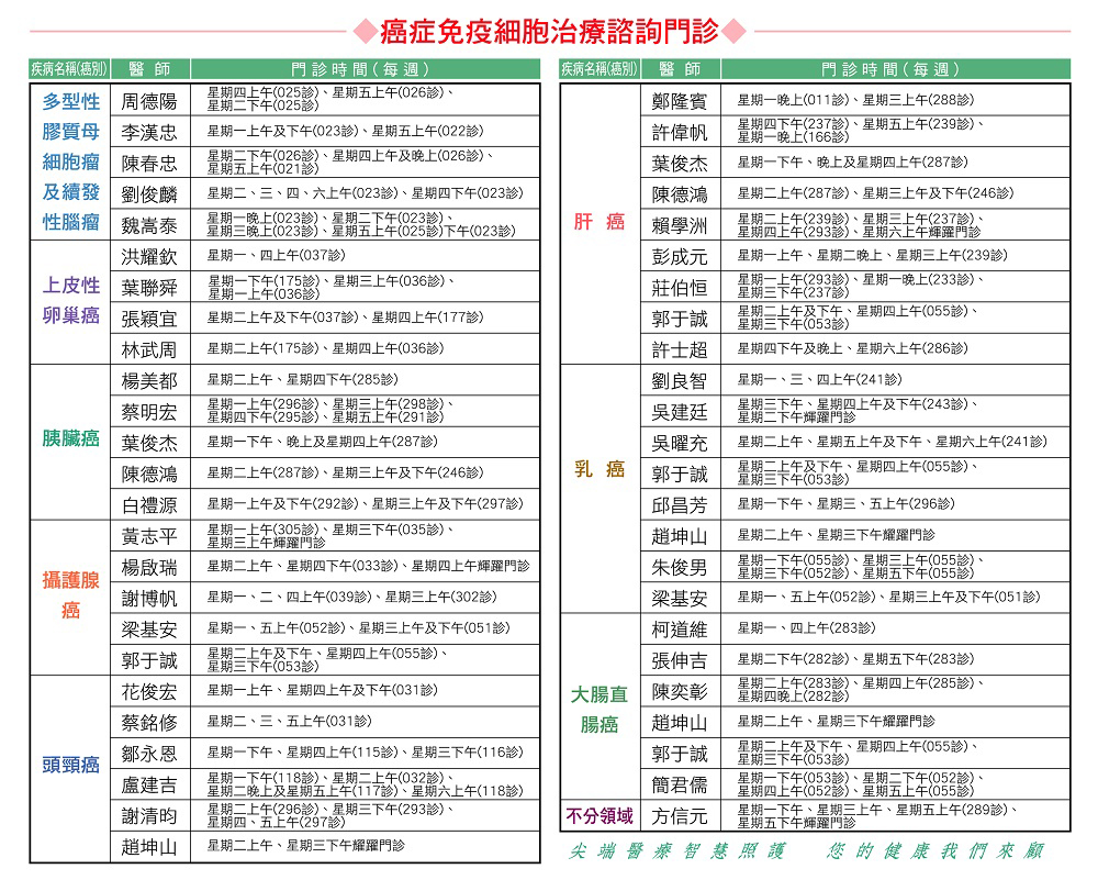 癌症治療新希望-中國附醫獲准啟動自體免疫樹突細胞(DC)治療八大癌症