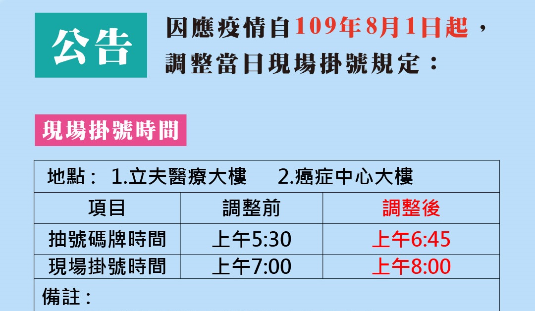 [請益]中國醫藥大學附設醫院的現場掛號 