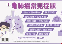 肺癌常見症狀-肺癌懶人包2