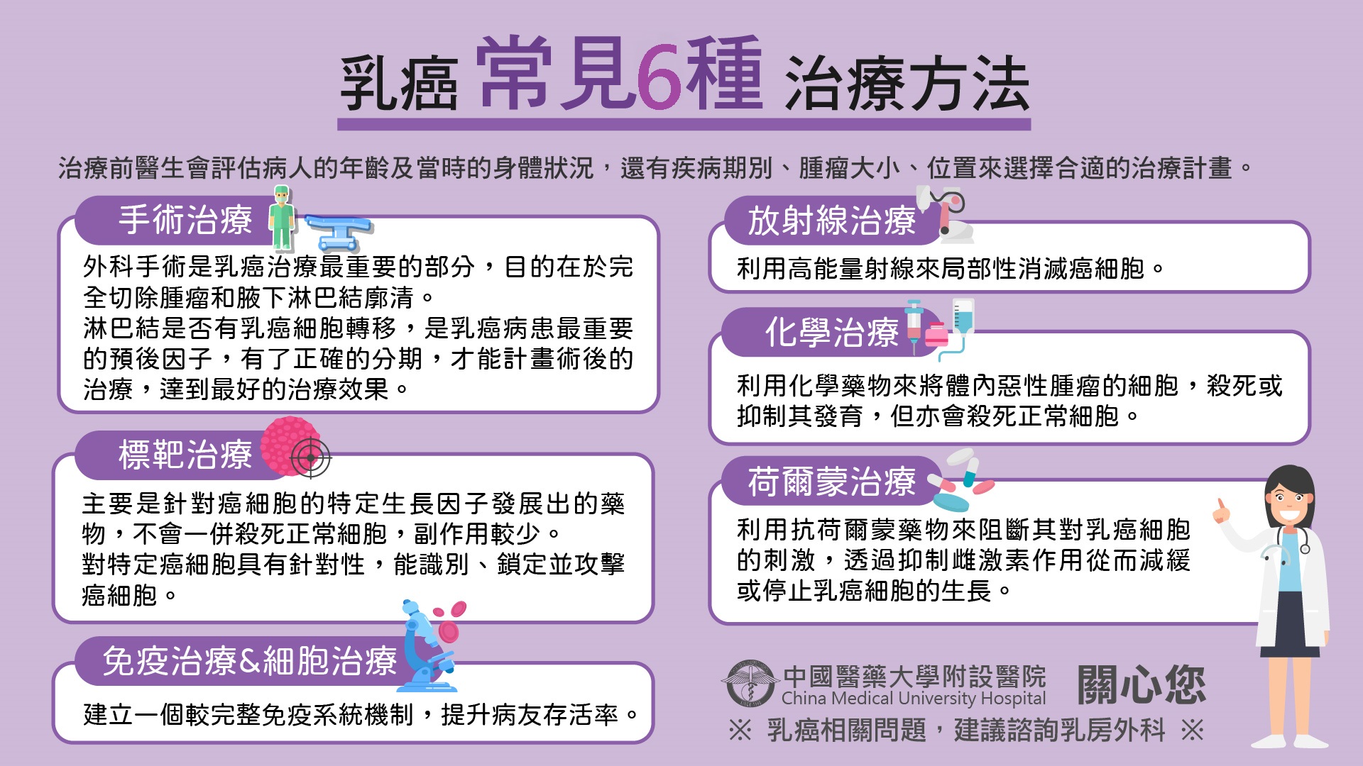 乳癌常見6種治療方法-乳癌懶人包6