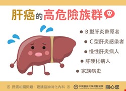 肝癌的高危險族群-肝癌懶人包1