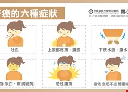 肝癌的六種症狀-肝癌懶人包2
