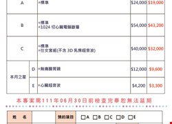 2022年感恩的馨健康檢查專案，自即日起至6月底止。