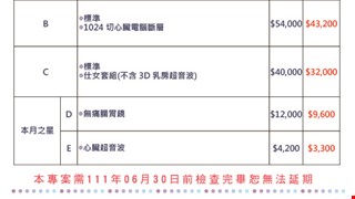 2022年感恩的馨健康檢查專案，自即日起至6月底止。
