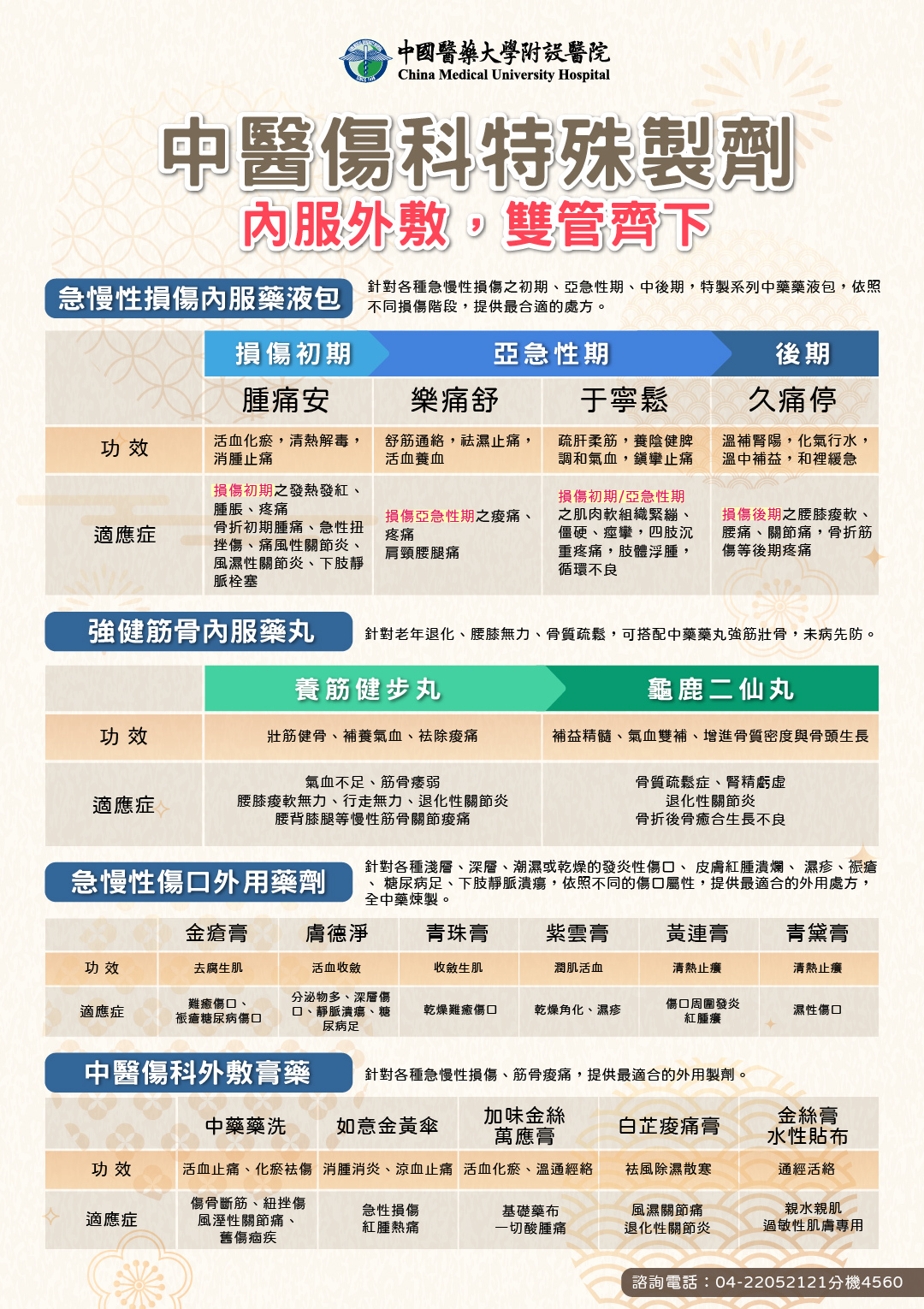 中醫傷科特殊製劑-內服外敷，雙管齊下