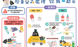 廢棄藥品處理，你我一起來