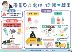 廢棄藥品處理,你我一起來