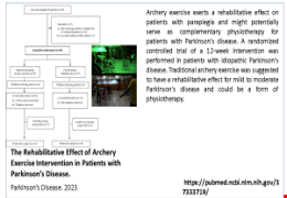 The Rehabilitative Effect of Archery Exercise Intervention in Patients with Parkinson’s Disease