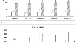 Differential relationships of NMDAR hypofunction and oxidative stress with cognitive decline