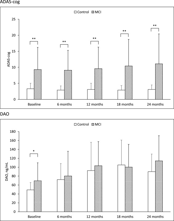 Differential relationships of NMDAR hypofunction and oxidative stress with cognitive decline img
