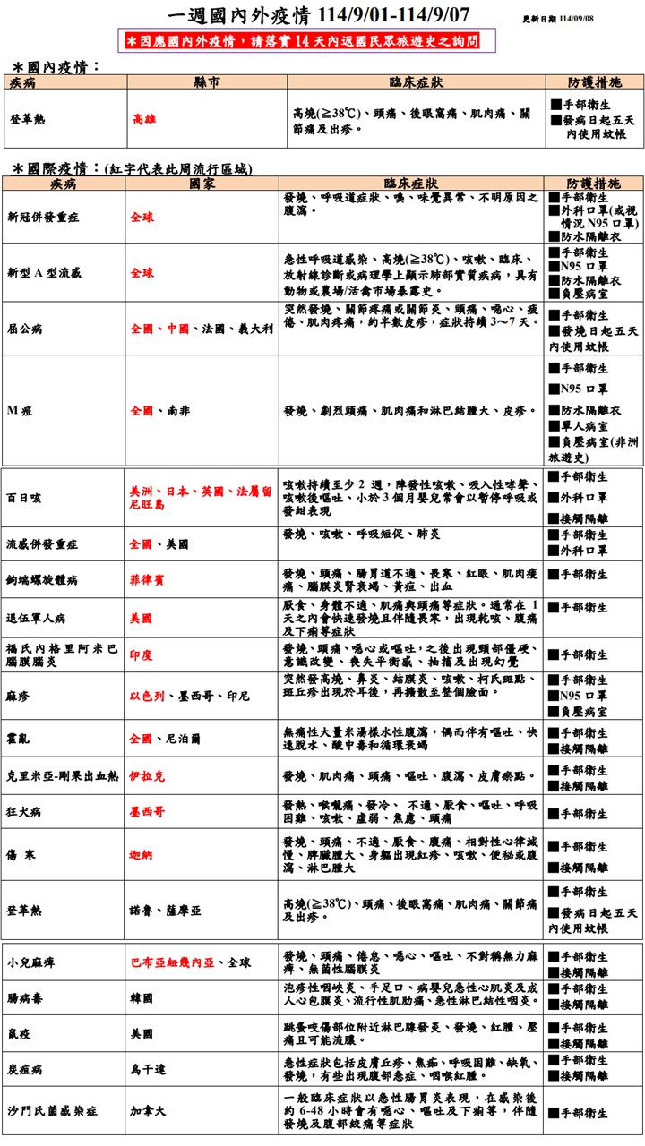 國內外疫情與防護措施11409第一週