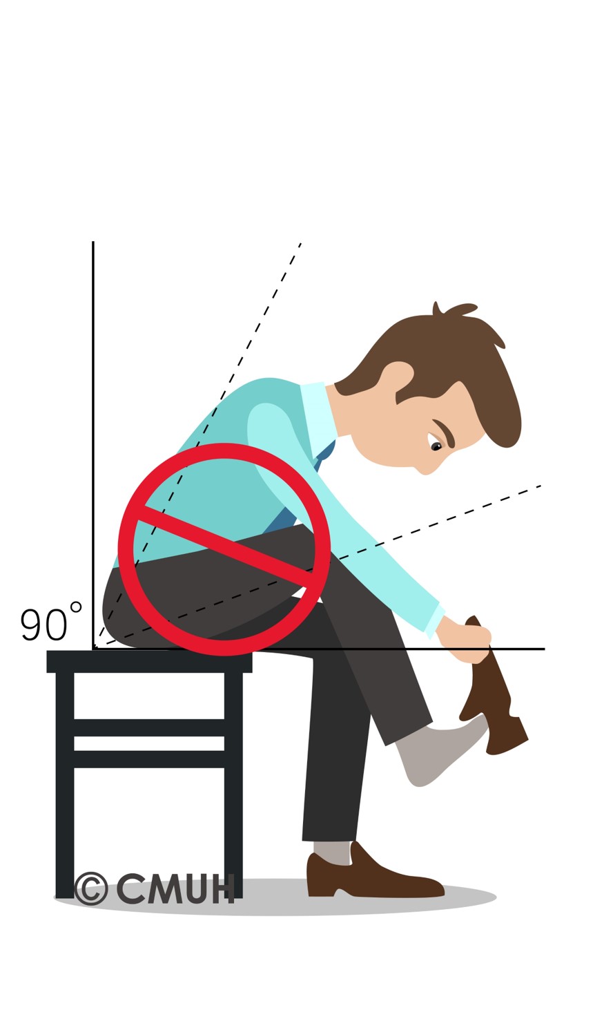 PostOperative Instructions of Total Hip Arthroplasty 人工髖關節置換術後之復健運動