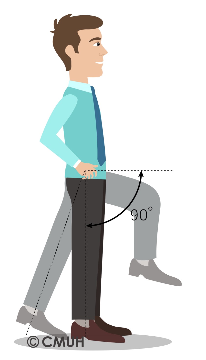 PostOperative Instructions of Total Hip Arthroplasty 人工髖關節置換術後之復健運動
